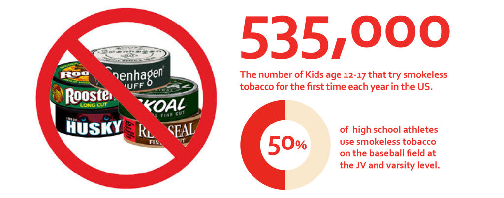 OTF Ambassadors Help Kids Understand Why It’s Not Hip to Dip